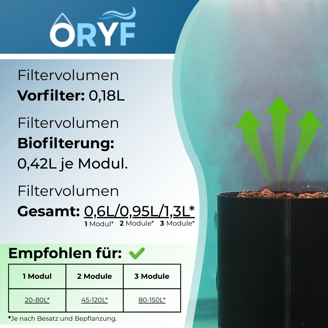 ORYF Modular Reverse-Filtersystem